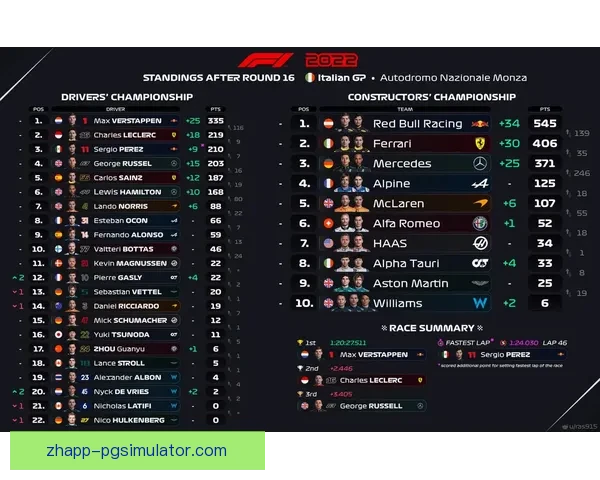 F1积分榜实时更新：车手和车队排名情况统计
