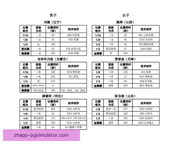 柔道世界纪录：惊人成绩与突破记录的巅峰瞬间