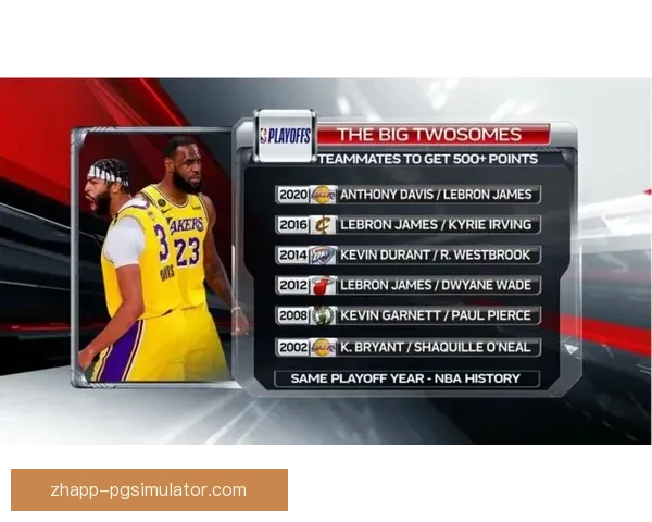 篮球数据分析：揭秘NBA球员的得分破局策略