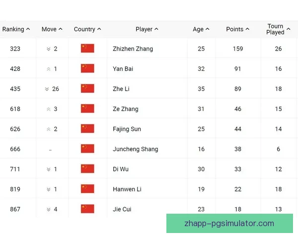 网球积分排名揭晓：谁将登上榜首？